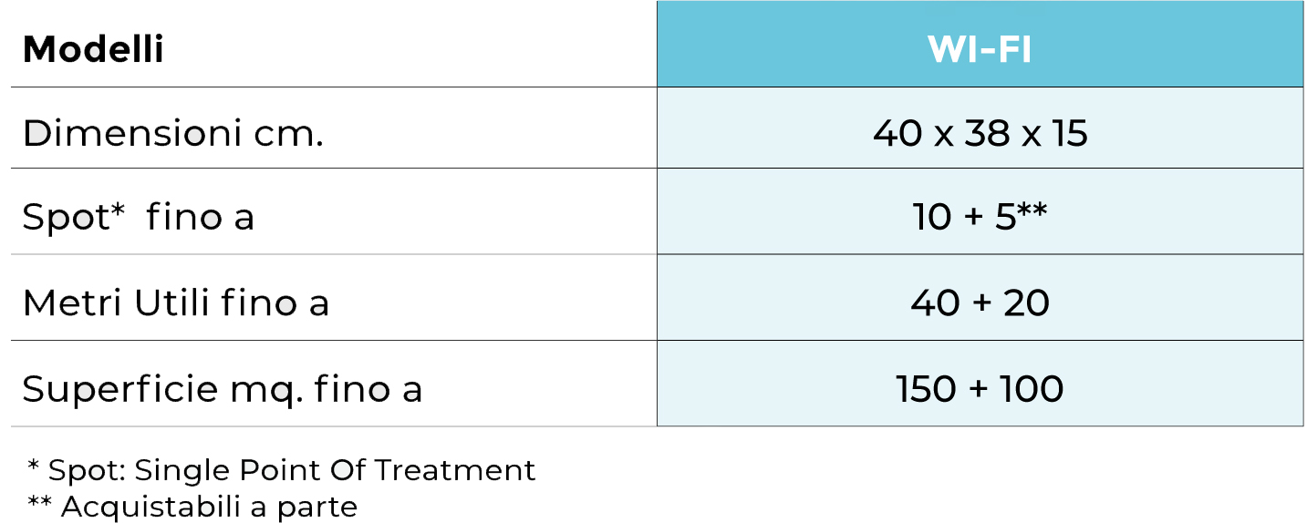 scheda impianto za 10