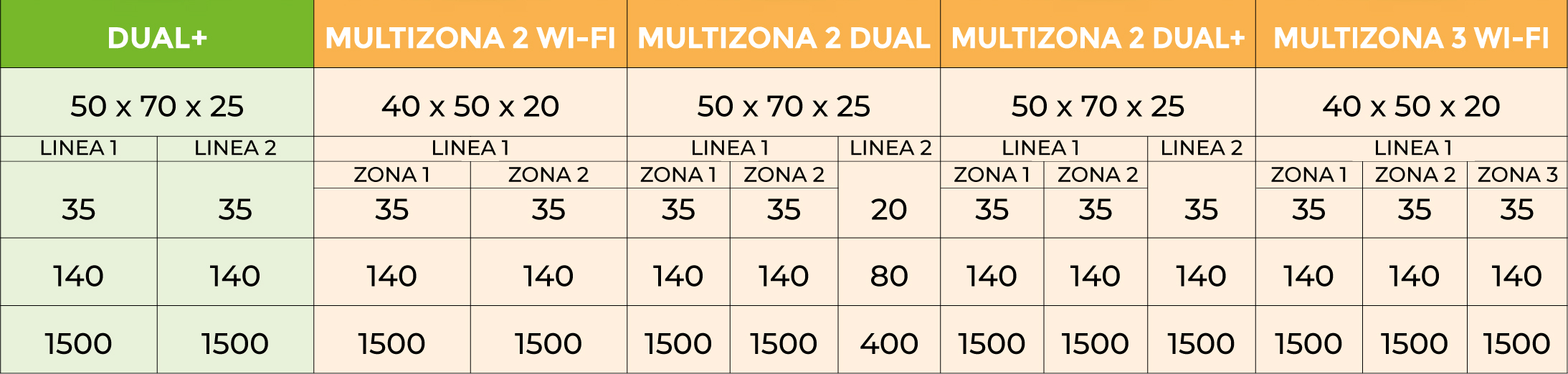 scheda impianto za 100 2
