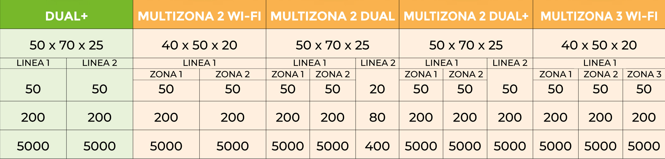 scheda impianto za 150 2